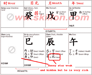 Bazi fengshui – Jackie Chan and his BaZi Four Pillars of Destiny